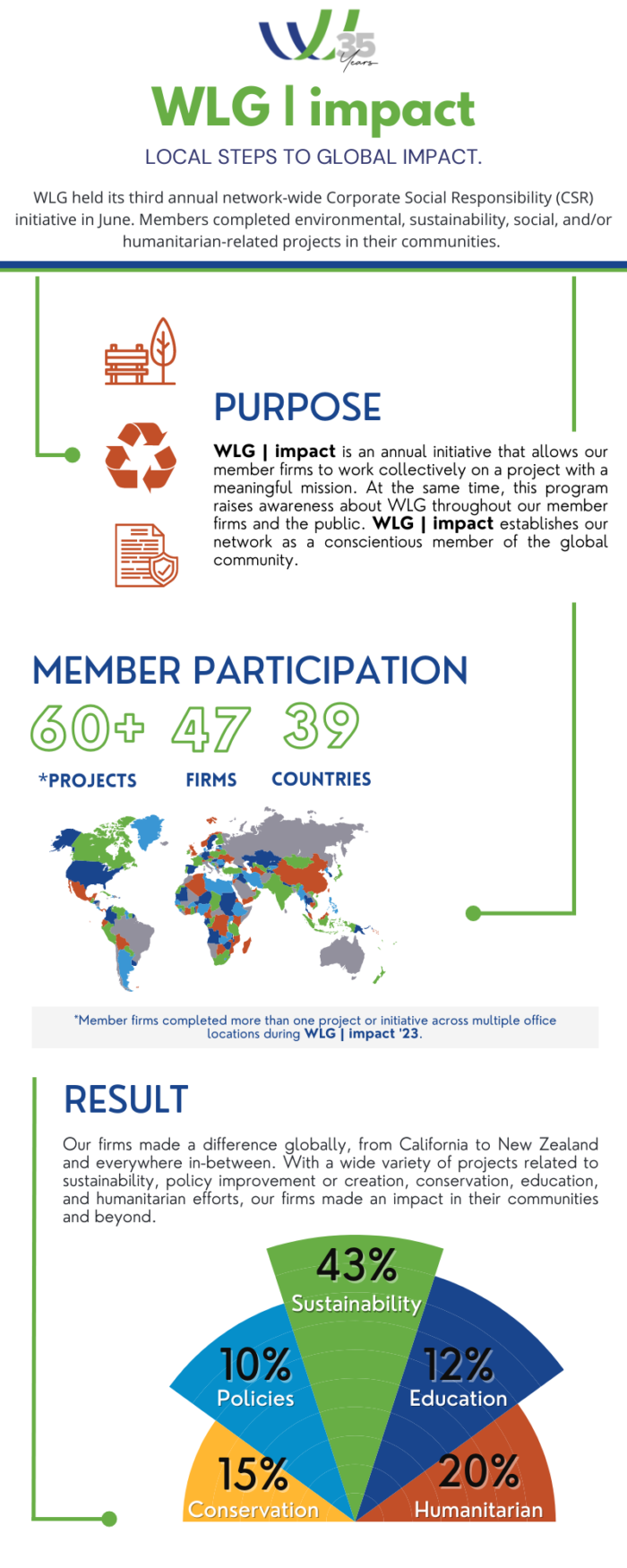 2023-impact-infographic-10.png